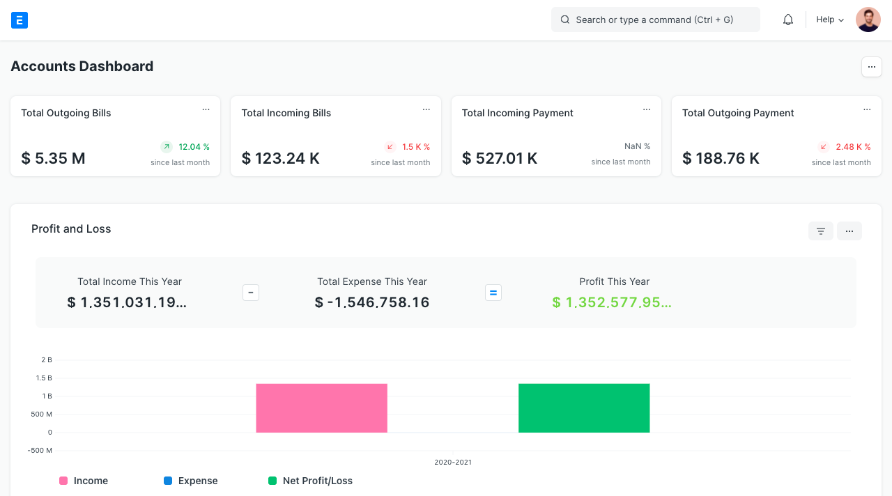 Your Financial Dashboard, at a Glance!
